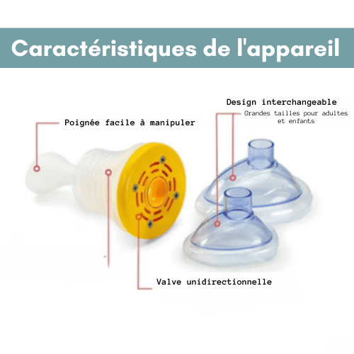 DISPOSITIF LIFEVAC MEDICALE ANTI-ETOUFFEMENT - ELECTROPLANETE